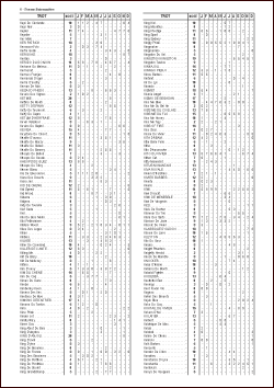 Exemple de pagede la Forme Saisonnière